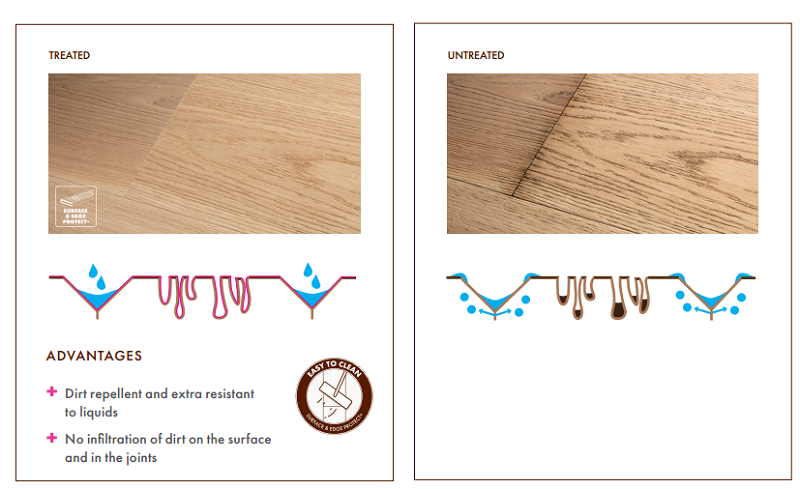 Quick-Step實(shí)木復(fù)合地板，卓越性能，長(zhǎng)久享受 圖片2