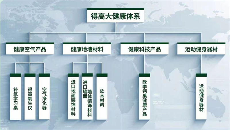得高，匯聚健康精品，助力健康中國 image1