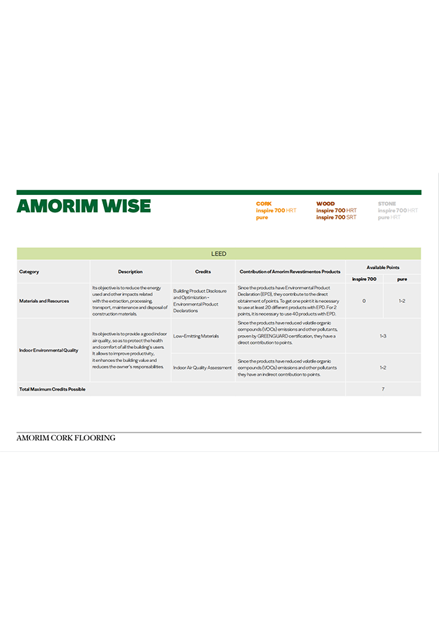 LEED綠色建筑評價(jià)體系
