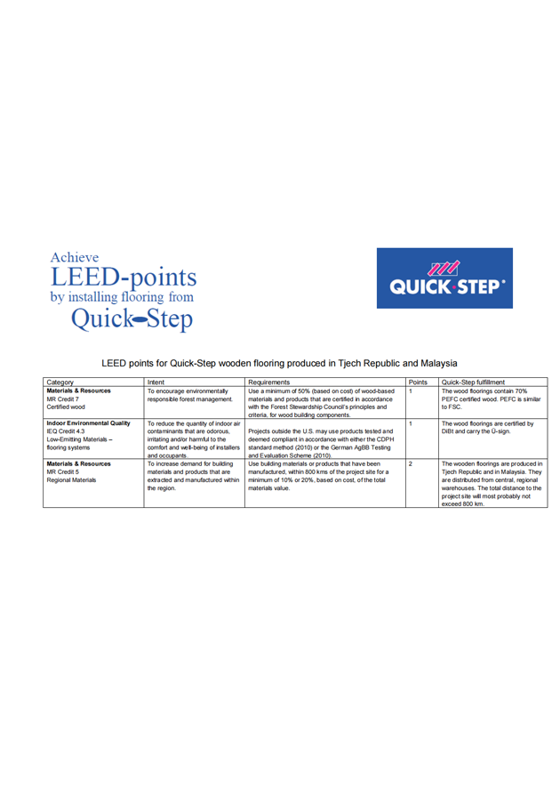 LEED（三層實(shí)木復(fù)合地板捷克和馬來西亞生產(chǎn)）
